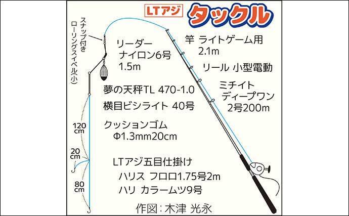 東京湾の午前LTアジ船で30cm頭に釣る人75尾【荒川屋】潮動くと入れ食いに