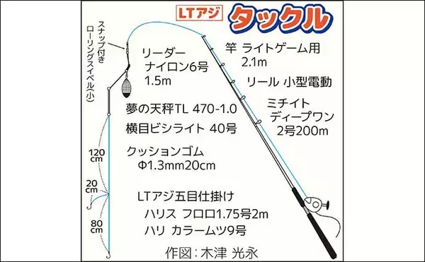 「東京湾の午前LTアジ船で30cm頭に釣る人75尾【荒川屋】潮動くと入れ食いに」の画像