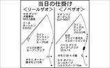 「ボイリーエサで80cmコイを釣りあげる【長良川】ノベザオで豪快なファイトを堪能」の画像2