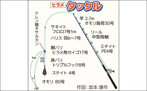 「外房・大原の泳がせ釣りで良型ヒラメ続々！【千葉】4〜5kg級ヒットにマハタも登場」の画像