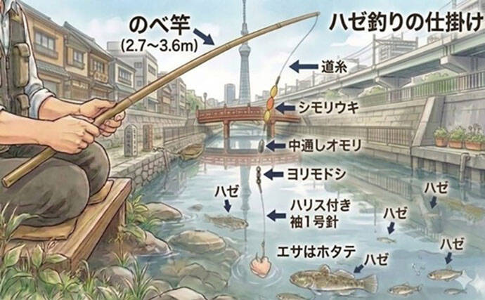 東京23区でハゼ釣りシーズンが開幕！ デキハゼ5～10cmが52匹とスタートダッシュに成功