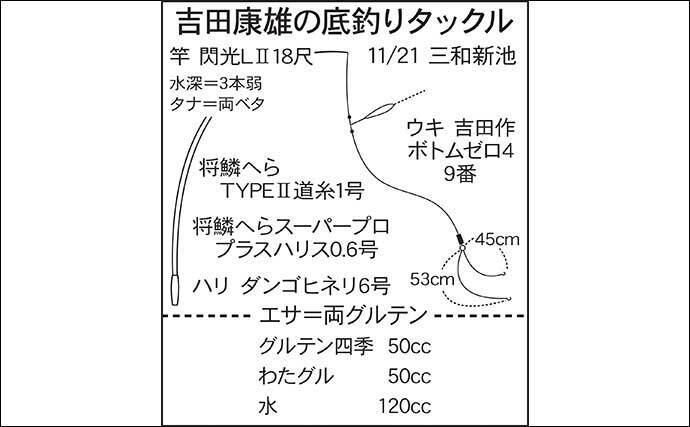 吉田康雄のザ・チャレンジへらぶな　【ダブルは狙ってこそ価値がある#2】