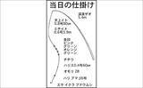 「解禁2日目の渓流釣りで26cmニジマスを手中【滋賀・田村川】アマゴやイワナも登場」の画像2