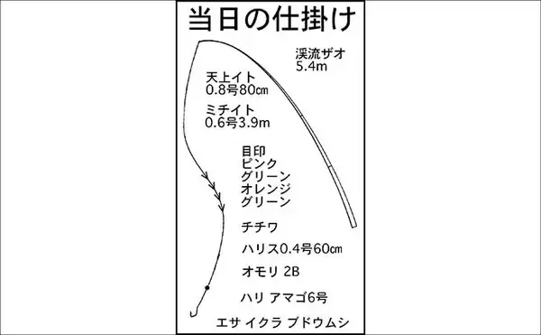 「解禁2日目の渓流釣りで26cmニジマスを手中【滋賀・田村川】アマゴやイワナも登場」の画像