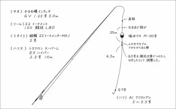 「梅雨前の石廊崎名礁「沖の丸島」でフカセ釣り　40cm級メジナに良型イサキ18匹と好釣果」の画像