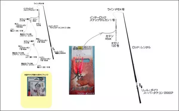 「夫婦揃ってのオニカサゴ釣りで本命4匹　『タコベイト』付きの仕掛けが的中」の画像