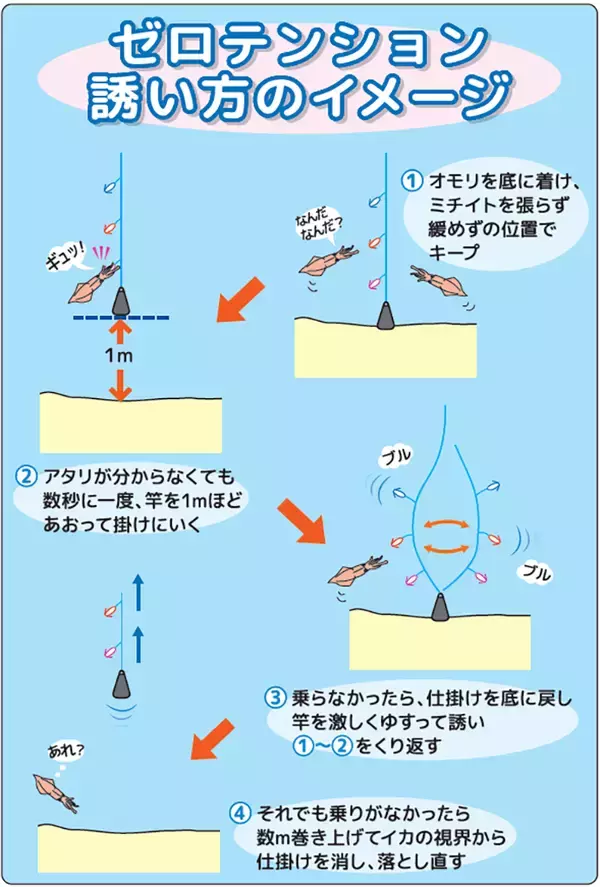 「関東エリアの船マルイカ（ケンサキ）釣り入門　ブランコ仕掛けの釣り方を解説」の画像