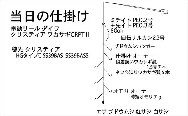 「伊自良湖ボートワカサギ釣りで200匹手中【岐阜】粘って拾い釣りが奏功？」の画像