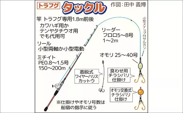 「人気急上昇中の「東京湾トラフグ釣り」入門　【タックル・仕掛け・釣り方・注意点を解説】」の画像