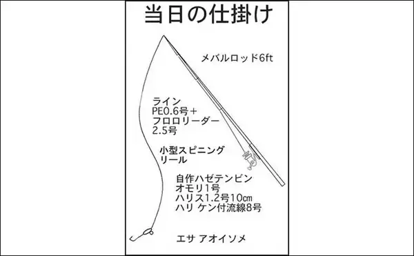 「運河の夜ハゼ釣りで16cm頭に25匹　常夜灯周りを狙い撃ち良型ゲット」の画像
