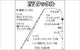 「三浦半島フカセ釣り釣果レポート：諸磯で35cm級メジナ連打に成功！【神奈川】」の画像2
