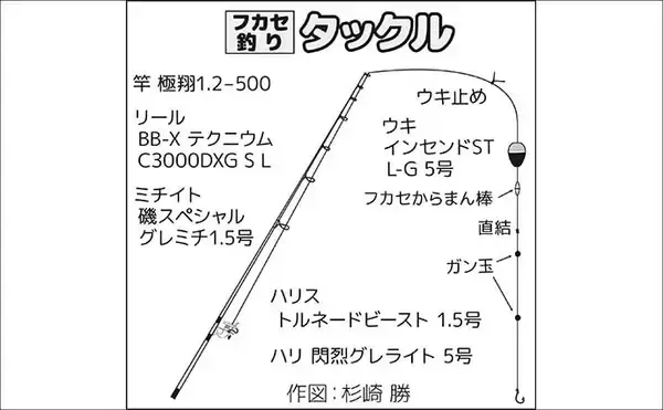 「三浦半島フカセ釣り釣果レポート：諸磯で35cm級メジナ連打に成功！【神奈川】」の画像