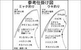 「【海上釣り堀入門】釣果アップのための「仕掛けセット・竿・エサ」について徹底解説」の画像5