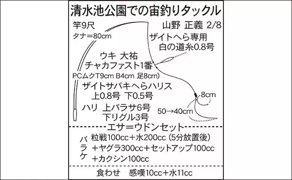 「今週のヘラブナ推薦釣り場2024【東京・清水池公園】」の画像