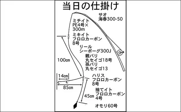 「「浅場9mで訪れたチャンスをものに！」伊良湖沖の泳がせ釣りでヒラメ2匹手中【愛知】」の画像