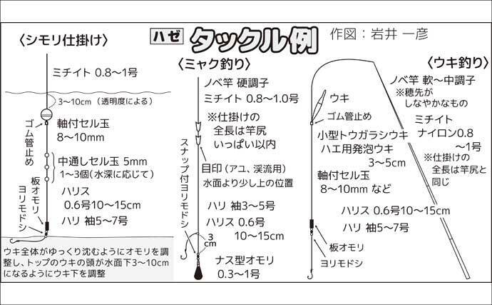 東京湾のハゼ釣りを楽しもう　【タックル・仕掛け・エサ・釣り方・レシピを解説】