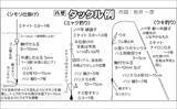 「東京湾のハゼ釣りを楽しもう　【タックル・仕掛け・エサ・釣り方・レシピを解説】」の画像2