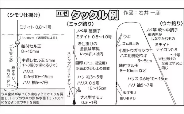 「東京湾のハゼ釣りを楽しもう　【タックル・仕掛け・エサ・釣り方・レシピを解説】」の画像