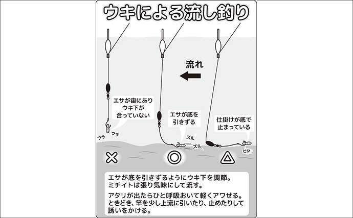東京湾のハゼ釣りを楽しもう　【タックル・仕掛け・エサ・釣り方・レシピを解説】