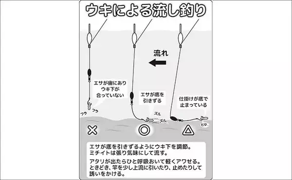 「東京湾のハゼ釣りを楽しもう　【タックル・仕掛け・エサ・釣り方・レシピを解説】」の画像