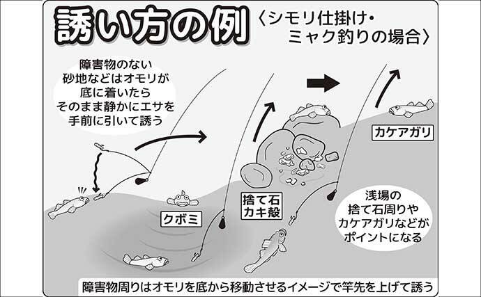 東京湾のハゼ釣りを楽しもう　【タックル・仕掛け・エサ・釣り方・レシピを解説】