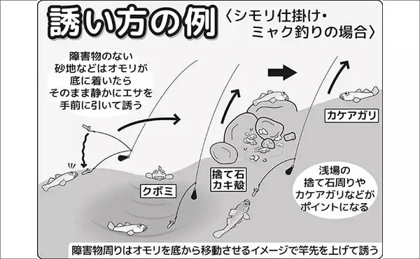 「東京湾のハゼ釣りを楽しもう　【タックル・仕掛け・エサ・釣り方・レシピを解説】」の画像