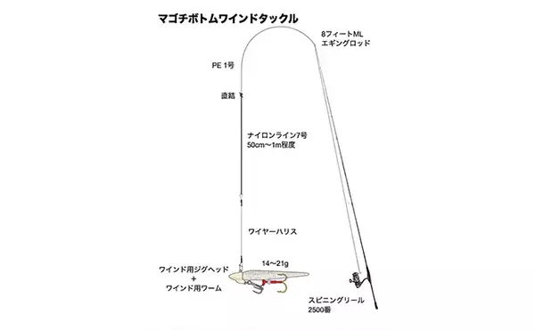 「初夏の博多湾ショアマゴチゲームを攻略【福岡】ボトムワインドで45cm級をキャッチ！」の画像