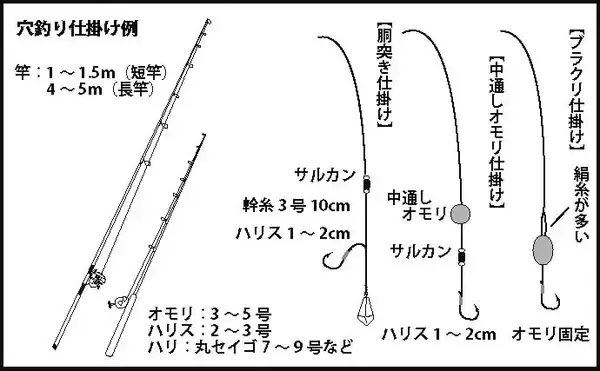 「『穴釣り』で海釣り入門のススメ　釣れるポイントの見極め方3選」の画像