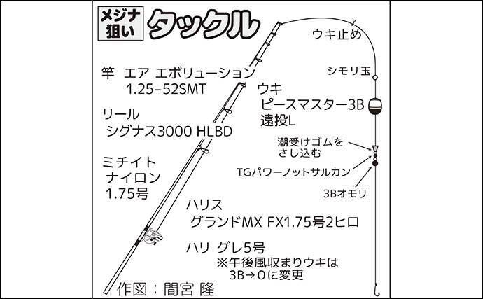 城ヶ島での磯フカセ釣りで36cmメジナ顔出し【神奈川】好ゲストに1.5kg級クロダイ