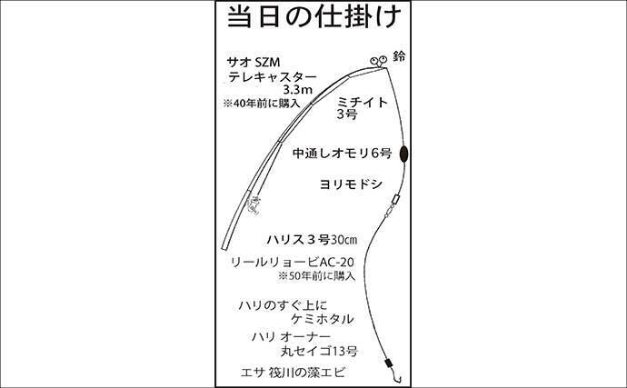 ウナギ釣り釣果レポート：河川の橋ゲタ周りを狙って本命3匹キャッチ成功【筏川・愛知】