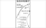 「ウナギ釣り釣果レポート：河川の橋ゲタ周りを狙って本命3匹キャッチ成功【筏川・愛知】」の画像2