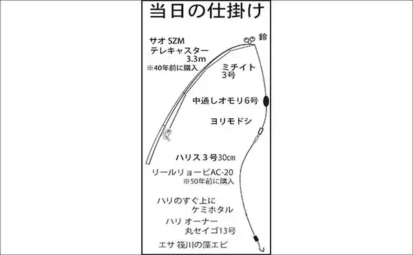 「ウナギ釣り釣果レポート：河川の橋ゲタ周りを狙って本命3匹キャッチ成功【筏川・愛知】」の画像