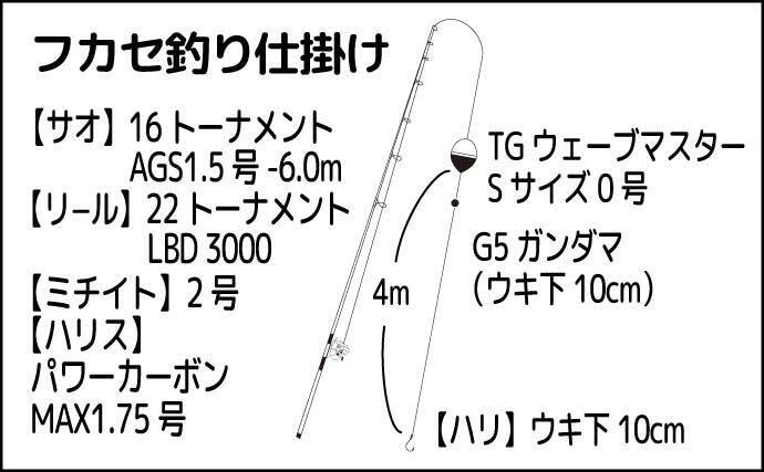 伊豆大島での堤防フカセ釣りで33cmグレと対面【元町港】サイズアップに苦戦