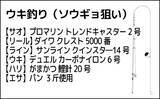 「川でのパンエサ・ウキ釣りで114cmソウギョ手中【埼玉・元荒川】ゲストにアメリカナマズ」の画像2
