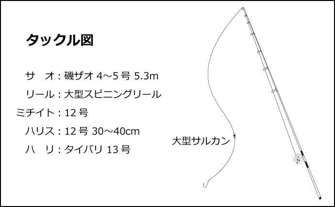 キビナゴエサのフカセ釣りでアカハタを狙う方法 食い渋り時の対策も公開 22年2月18日 エキサイトニュース