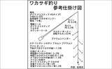 「初心者でも楽しめるワカサギ釣りの基本　魅力・道具・釣り方を徹底解説」の画像4