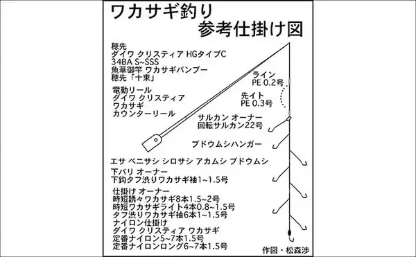 「初心者でも楽しめるワカサギ釣りの基本　魅力・道具・釣り方を徹底解説」の画像