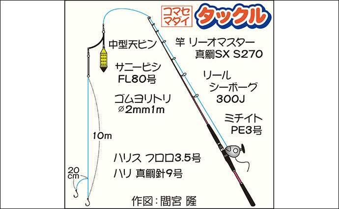 東京湾のコマセマダイ釣りで本命連発 後半食い渋るも船中トップ4尾 22年4月25日 エキサイトニュース