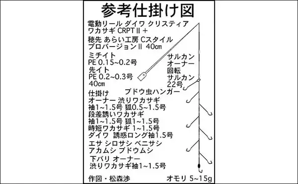 「ボートワカサギ釣り基本解説【釣果アップのための対策7選と基本のマナー】」の画像