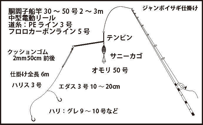 見老津沖『春の風物詩』ジャンボイサギ釣り　正確なタナがキモ【黒龍丸】