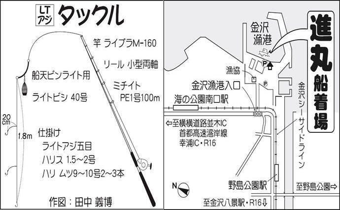 東京湾 Ltアジ 釣行で80尾 低活性時の攻略法も紹介 進丸 年3月29日 エキサイトニュース