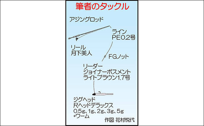 デイアジングで入れ食い50尾超え ボトム狙いが奏功 宗像大島 年3月28日 エキサイトニュース