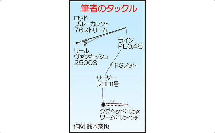 メバリングのつもりが一転『新子タチウオゲーム』に【福岡・箱崎埠頭】