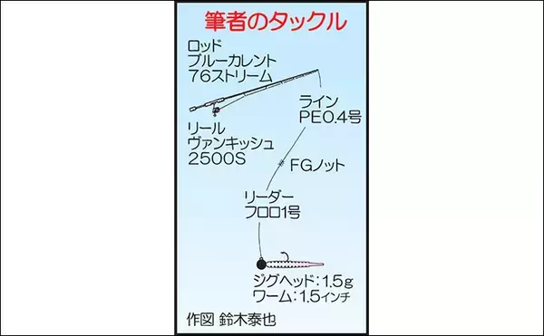 「メバリングのつもりが一転『新子タチウオゲーム』に【福岡・箱崎埠頭】」の画像