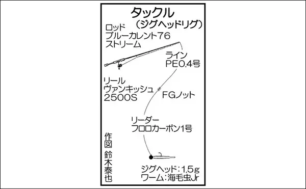 「朝マヅメ陸っぱりライトゲームで良型メバル＆アジ【福岡・新宮漁港】」の画像