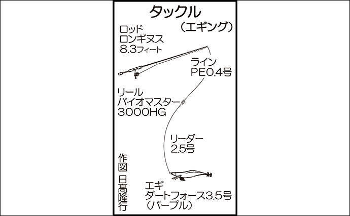 ショアラバ でマダイ マゴチ エギングタックル流用でok 天草 年4月3日 エキサイトニュース