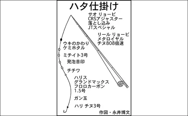 「春の陸っぱり夜釣り堪能　ウキ釣りで86cmスズキに前打ちでアオハタ」の画像