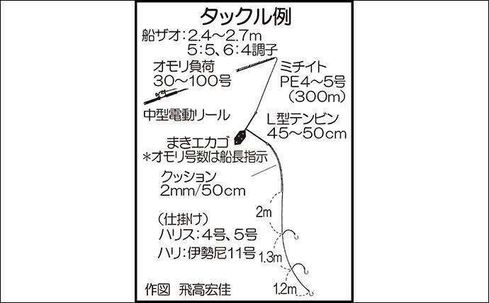 九州春 船イサキ釣りのキホン解説 タックル エサ 釣り方 年4月16日 エキサイトニュース