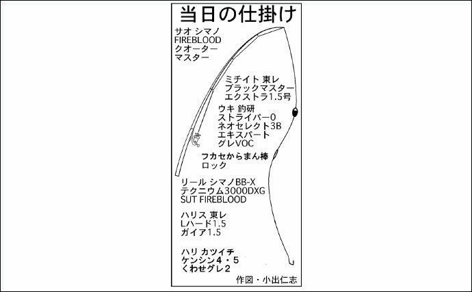 磯のフカセ釣りグレ 腹太ヨンマルオーバーを御用 三重 尾鷲 年4月日 エキサイトニュース