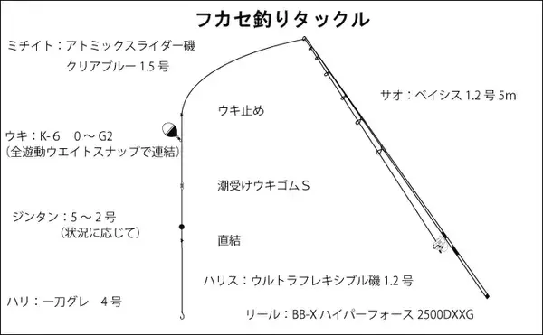 「磯フカセ釣り春の陣　産卵期のナーバスなグレを攻略【三重・尾鷲】」の画像
